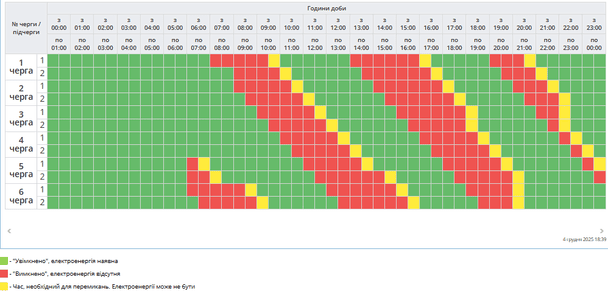 Графік відключення світла на Полтавщині 5 грудня