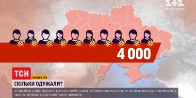Коронавирусная статистика: сколько украинцев на самом деле преодолели СOVID-19