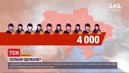 Коронавирусная статистика: сколько украинцев на самом деле преодолели СOVID-19