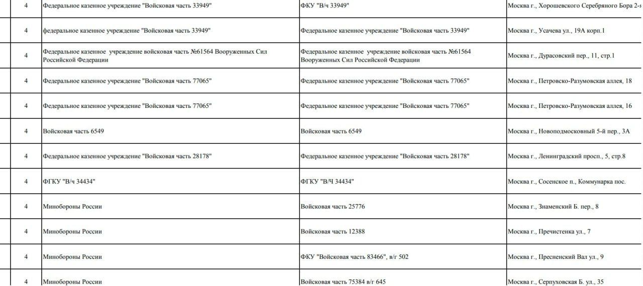 Частина засекречених об'єктів у Росії / © 