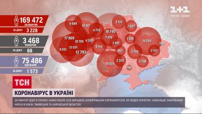 Коронавирус в Украине: за прошлые сутки болезнь обнаружили у 3228 человек