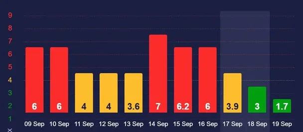 18 вересня магнітної бурі не буде / © скриншот