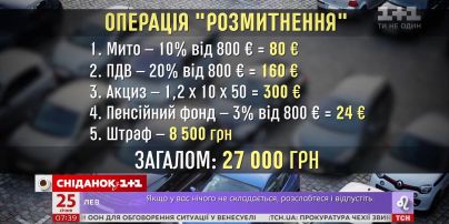 Скільки насправді коштує змінити європейські номери на українські - експеримент "Сніданку"