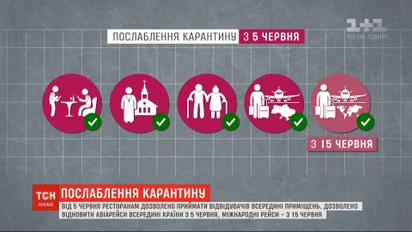 Послаблення карантину: ресторанам дозволять приймати відвідувачів, а вірянам - ходити до церкви