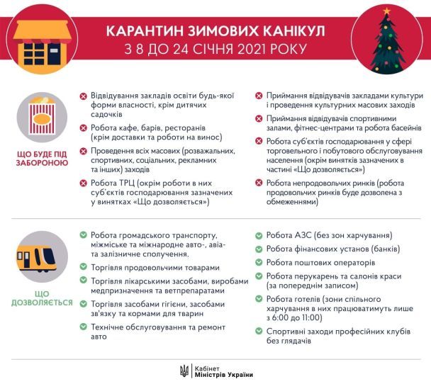  / © Telegram/Денис Шмигаль