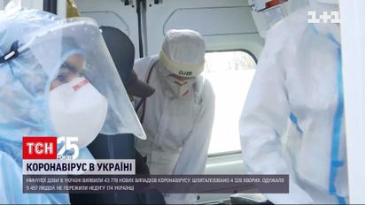 Коронавирус в Украине: за все время пандемии зафиксировали наибольшее количество новых случаев