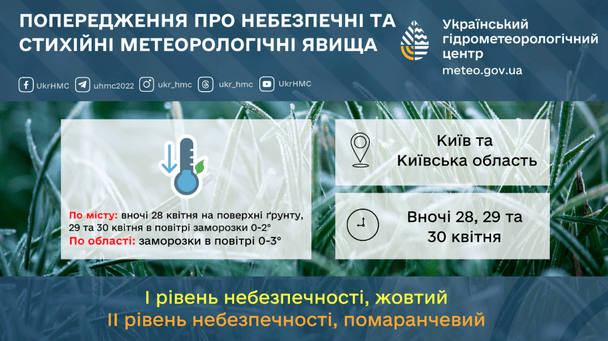 Синоптиики попереджають про сильні заморозки на Київщині 28, 29 та 30 квітня / © Укргідрометцентр