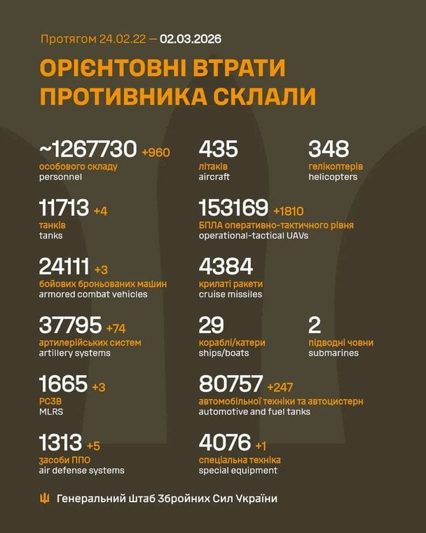  / © Генеральний штаб ЗСУ / Facebook