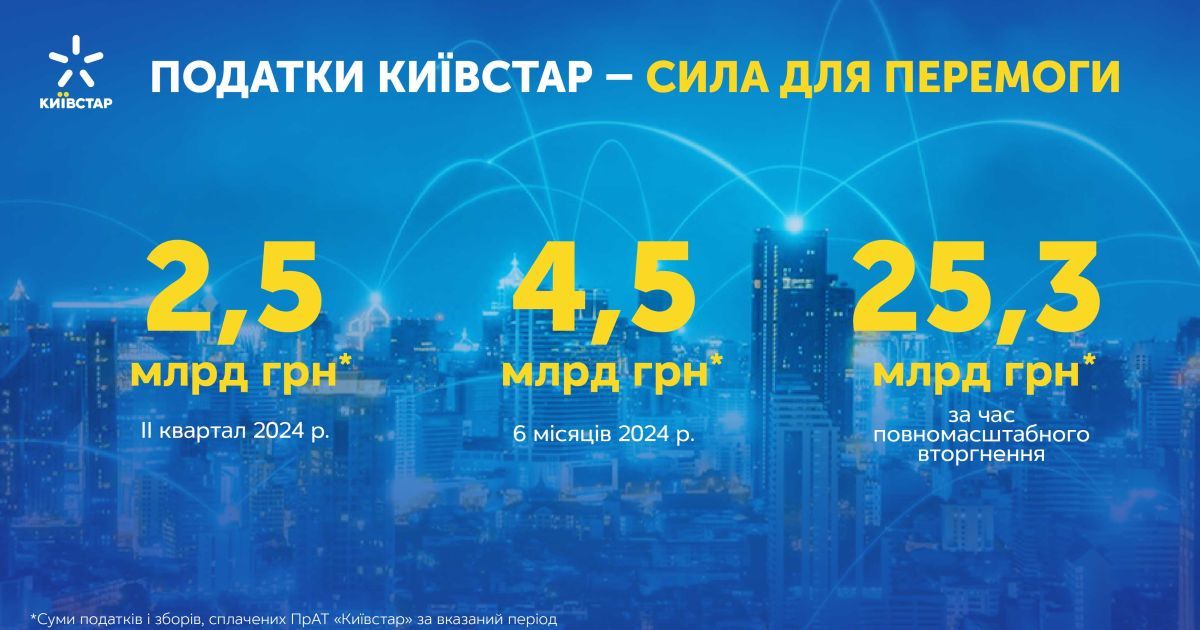 Более 25,3 млрд грн налогов от Киевстара за время полномасштабного вторжения