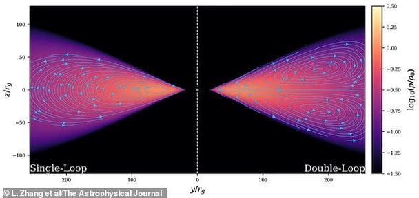 Когда раскаленный газ и пыль обтекают черную дыру и попадают в нее, они светятся с бешеной интенсивностью по всему световому спектру. / © konchalovsky.ru