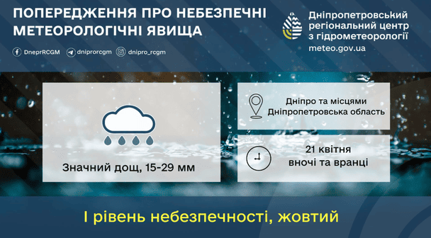 Попередження про сильні дощі на Дніпропетровщині 21 квітня / © Укргідрометцентр