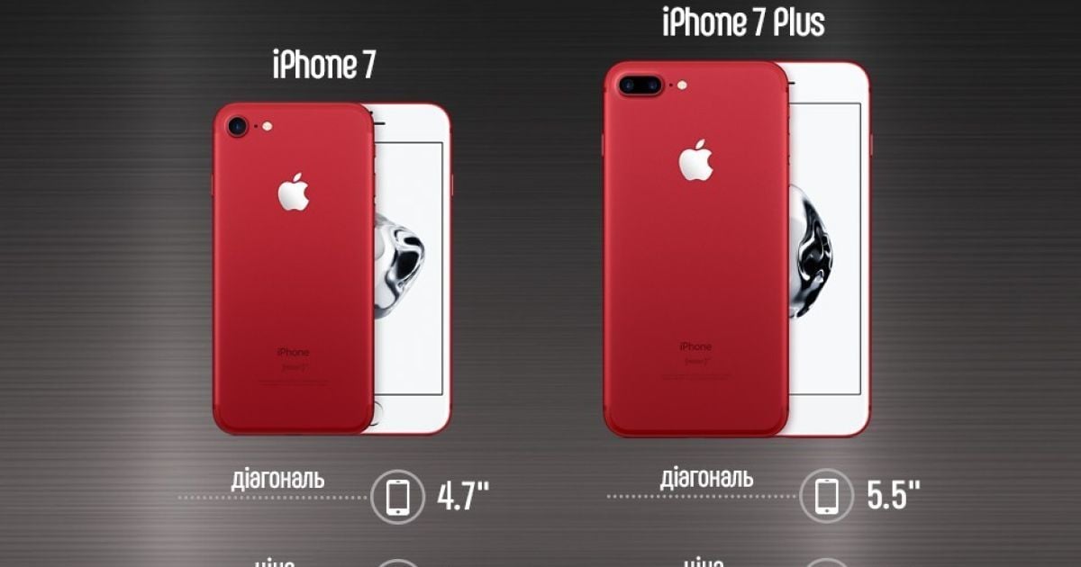 iPhone7plus レッド Apple iPhone 7 Plus 128GB (PRODUCT) RED (MPQW2) купить Айфон