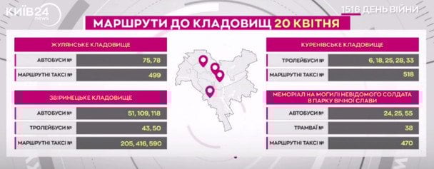 Маршруты к кладбищам