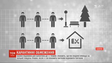 Уряд подовжив карантин до 11 травня: що це означає для українців