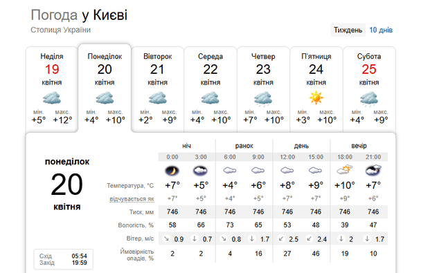 Погода в Киеве 20 апреля