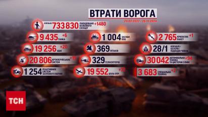 Росіяни вгатили по пункту роздачі гуманітарної допомоги - страшні ворожі обстріли 