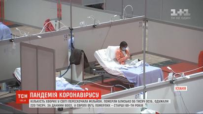 Коронавірус у світі: кількість хворих перескочила мільйон