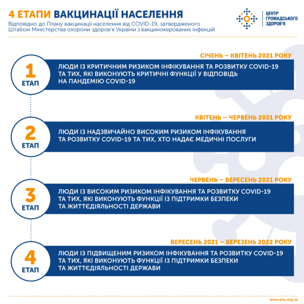  / © Центр общественного здоровья