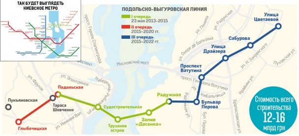 Один із проектів майбутньої столичної лінії метро між Подолом та Троєщиною / © Вести