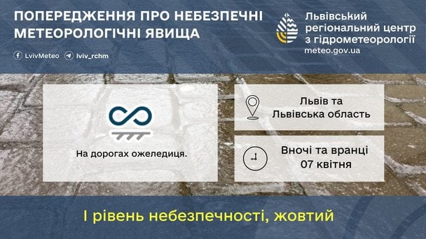  / © Укргідрометцентр