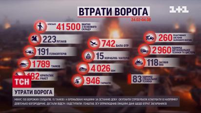 Втрати ворога на 4 серпня: мінус 150 окупантів за добу