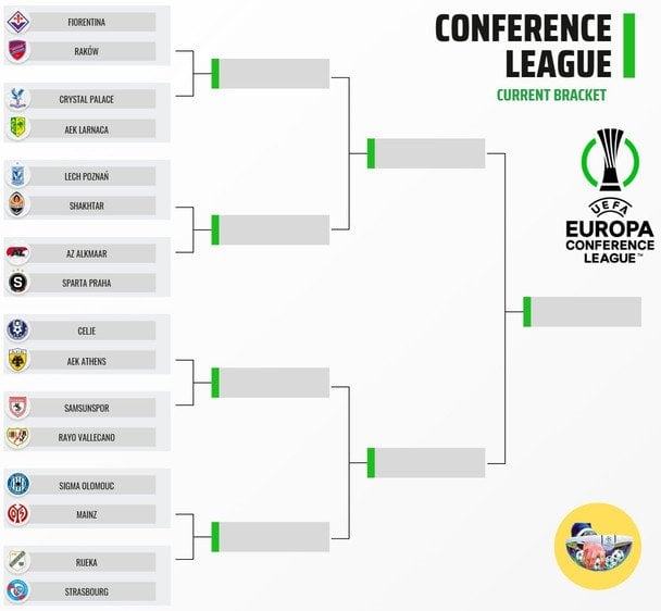 Сітка плейоф Ліги конференцій / x.com/FootRankings