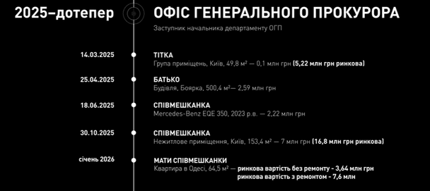  / © НАБУ