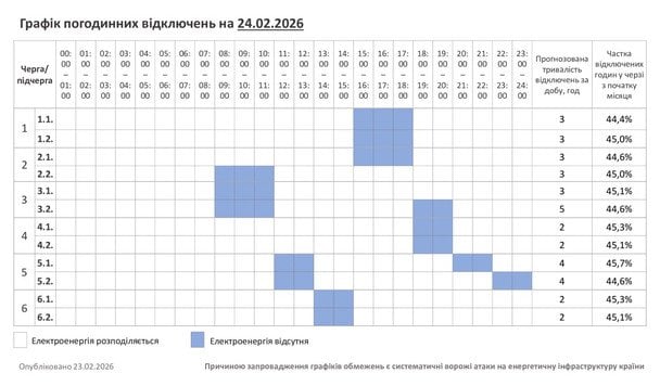 Графік відключення світла у Хмельницькій області.  / © ДТЕК