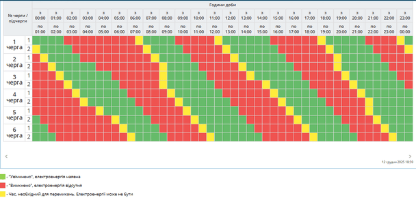График отключения света на Полтавщине 13 декабря