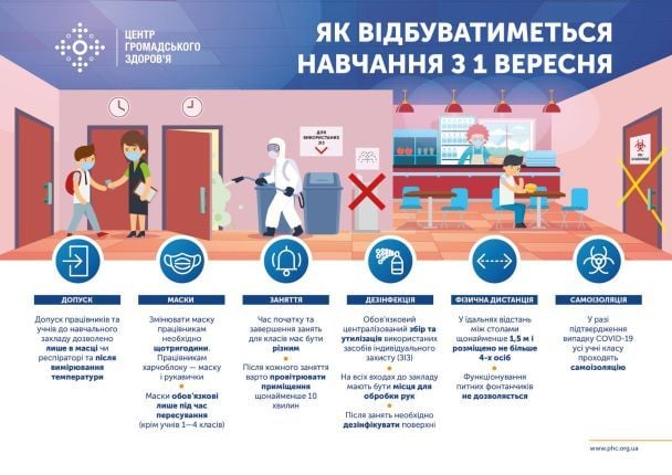  / © Центр громадського здоров’я України