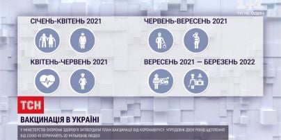 Антикоронавірусна вакцина: першу партію препарату Україна може отримати вже в лютому