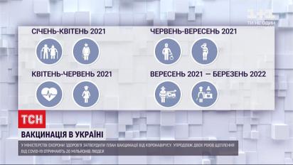 Антикоронавірусна вакцина: першу партію препарату Україна може отримати вже в лютому