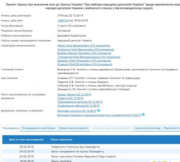  / © Верховная Рада Украины