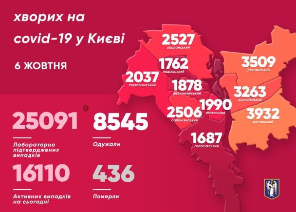  / © Віталій Кличко/Тelegram