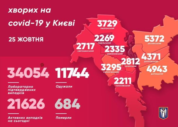 / © facebook/Віталій Кличко