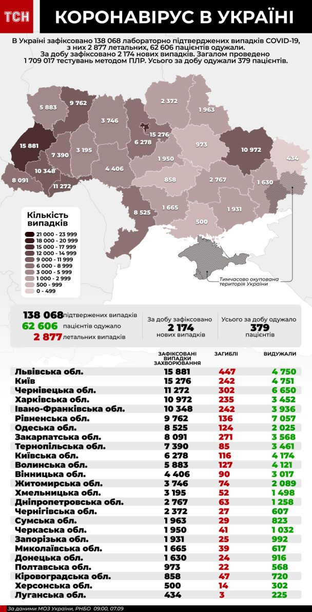  / © ТСН.ua