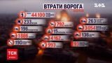 Втрати російських окупантів на війні станом на 17 серпня