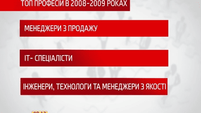Роботодавцям найбільше потрібні продавці та ІТ-спеціалісти