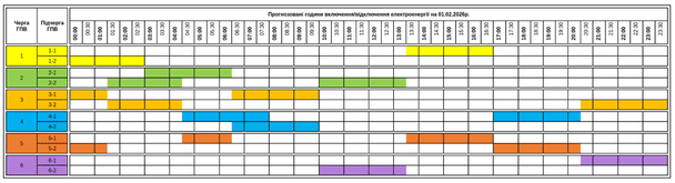 График отключения света на Закарпатье 1 февраля