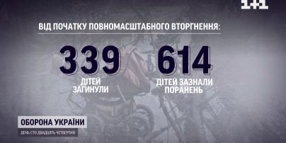 339 дітей загинуло внаслідок збройної агресії Росії