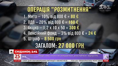 Сколько на самом деле стоит изменить европейские номера на украинские - эксперимент "Сніданка"