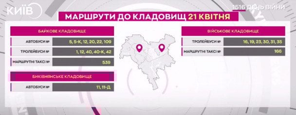 Маршруты к кладбищам