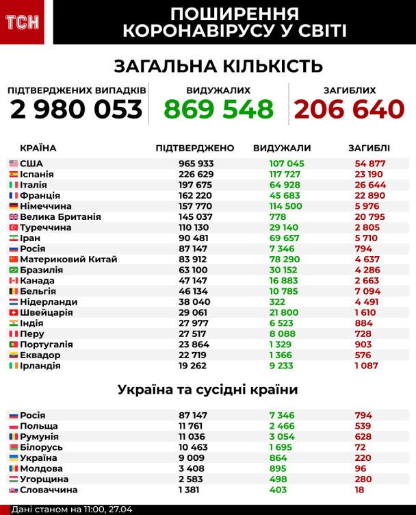  / © ТСН.ua