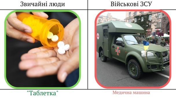 Військовий сленг ЗСУ / © ТСН.ua