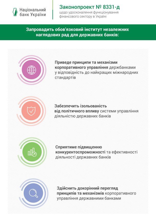  / © Національний банк України