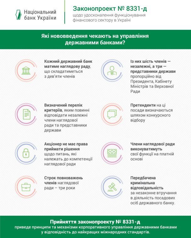  / © Національний банк України