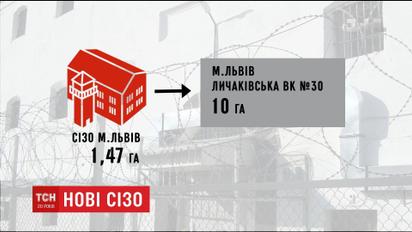 Мінюст шукає інвестора, який побудує ізолятори європейського зразка у Львові та Києві