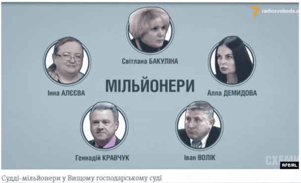 Судді-мільйонери / © Радіо Свобода