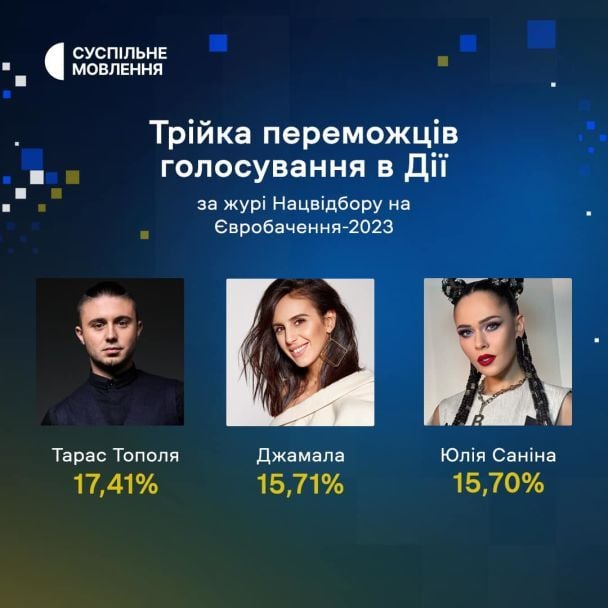 Члены жюри нацотбора на "Евровидение-2023" / © instagram.com/suspilne.eurovision
