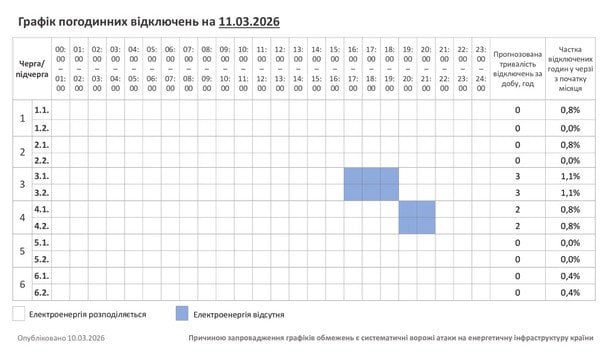 Графік відключення світла на Хмельниччині 11 березня
